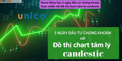 Share Khóa học 5 ngày đầu tư chứng khoán thực chiến với đồ thị chart tâm lý candestic