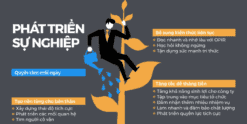 Share Khoá Học Phát triển Sự nghiệp