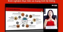 Share Khoá Học The first 6 weeks: 6 tuần đầu tiên của Brand Manager (Phần 1)