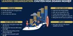 Share Khoá học Leading Organization: Chuyển hoá Doanh nghiệp