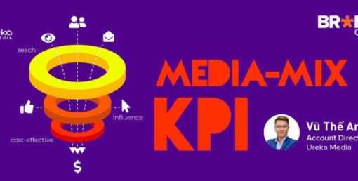 Share Khoá học Media-Mix KPI: Đặt mục tiêu cho các Kênh truyền thông