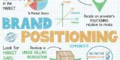 Khóa học Brand Positioning Strategy Design: Thiết kế Chiến lược Định vị