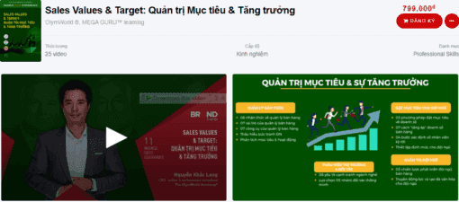 Khóa học Brankcamp Quản trị Mục tiêu & Tăng trưởng