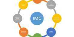 Khóa học Principles of IMC: Những nguyên lý Truyền thông Tổng hợp