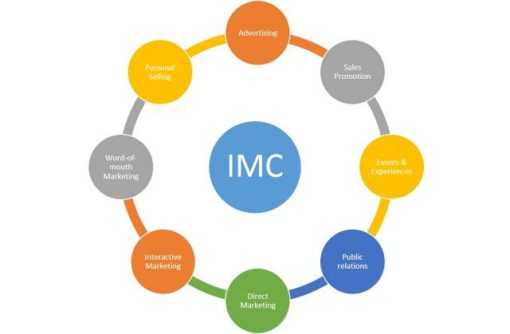 Khóa học Principles of IMC: Những nguyên lý Truyền thông Tổng hợp