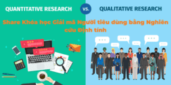 Share Khóa học Giải mã Người tiêu dùng bằng Nghiên cứu Định tính