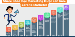 Share Khóa học Marketing Dược căn bản, Zero to Marketer