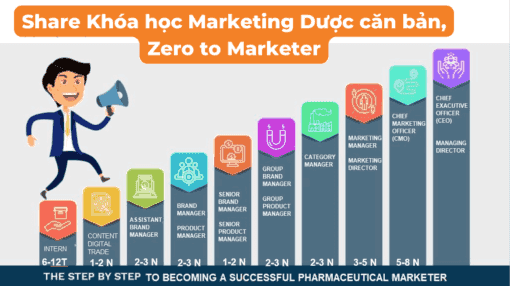 Share Khóa học Marketing Dược căn bản, Zero to Marketer