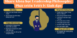 Share Khóa học Leadership Philosophy Phát triển Triết lý lãnh đạo