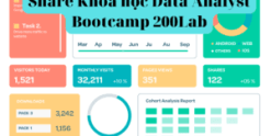 Share Khóa học Data Analyst Bootcamp 200Lab