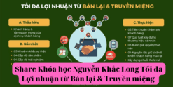 Share Khóa học Nguyễn Khắc Long Tối đa Lợi nhuận từ Bán lại & Truyền miệng
