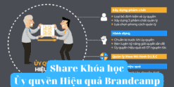 Share Khóa học Ủy quyền Hiệu quả Brandcamp