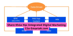 Share Khóa Học Integrated Digital Marketing Của Gmartek