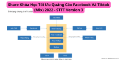 Share Khóa Học Tối Ưu Quảng Cáo Facebook Và Tiktok (Mix) 2022 - STTT Version 3
