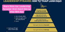 Share Khóa Học Leadership Pyramid Hình thành Kim tự tháp lãnh đạo