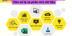 Khóa Học Data Pre-processing and Analysis Tiền xử lý và phân tích dữ liệu