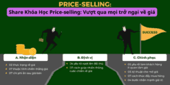 Share Khóa Học Price-selling Vượt qua mọi trở ngại về giá