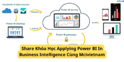 Share Khóa Học Applying Power BI In Business Intelligence Cùng Mcivietnam