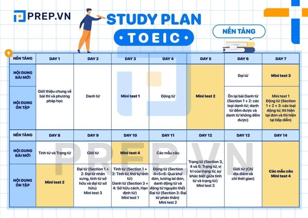 Nội Dung Khóa Học Toeic Nền Tảng 0-300+