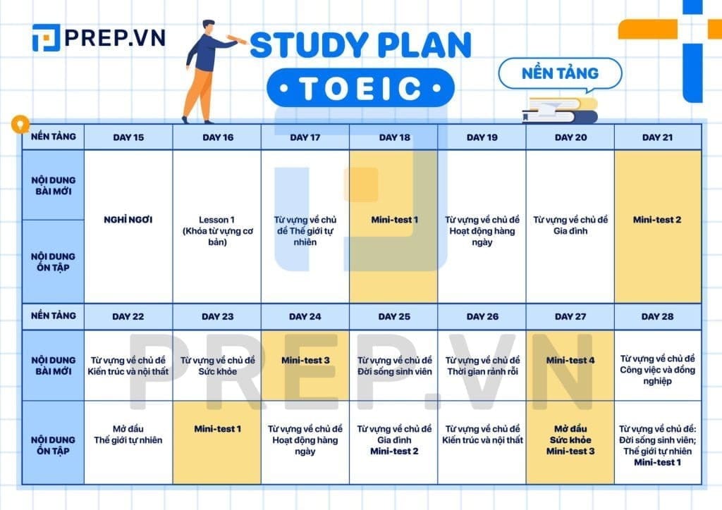 Nội Dung Khóa Học Toeic Nền Tảng 0-300+ (2)