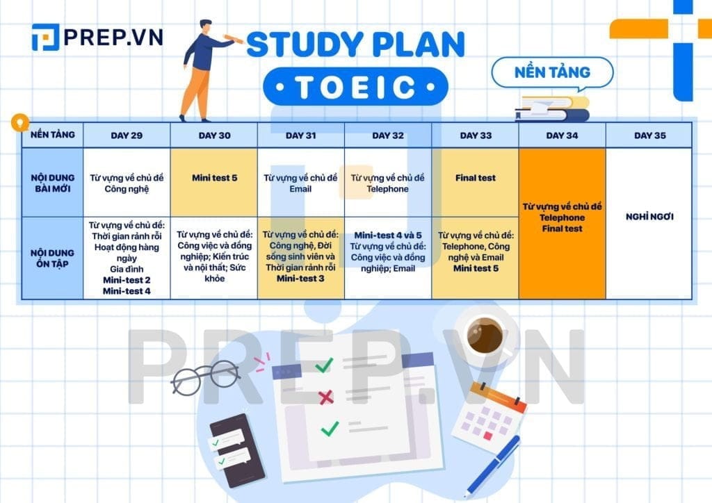 Nội Dung Khóa Học Toeic Nền Tảng 0-300+ (3)