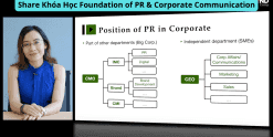 Share Khóa Học Foundation of PR & Corporate Communication