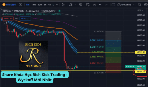 Share Khóa Học Rich Kids Trading - Wyckoff Mới Nhất