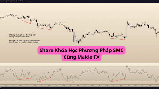 Share Khóa Học Phương Pháp SMC Cùng Makie FX