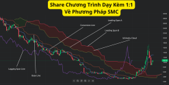 Share Chương Trình Dạy Kèm 1:1 Về Phương Pháp SMC