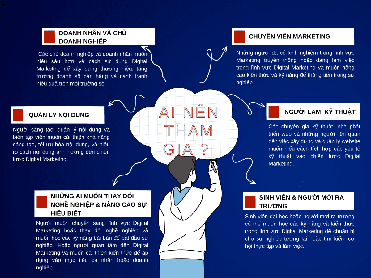 Những Ai Nên Tham Giá Khóa Học Lập Kế Hoạch Digital Marketing