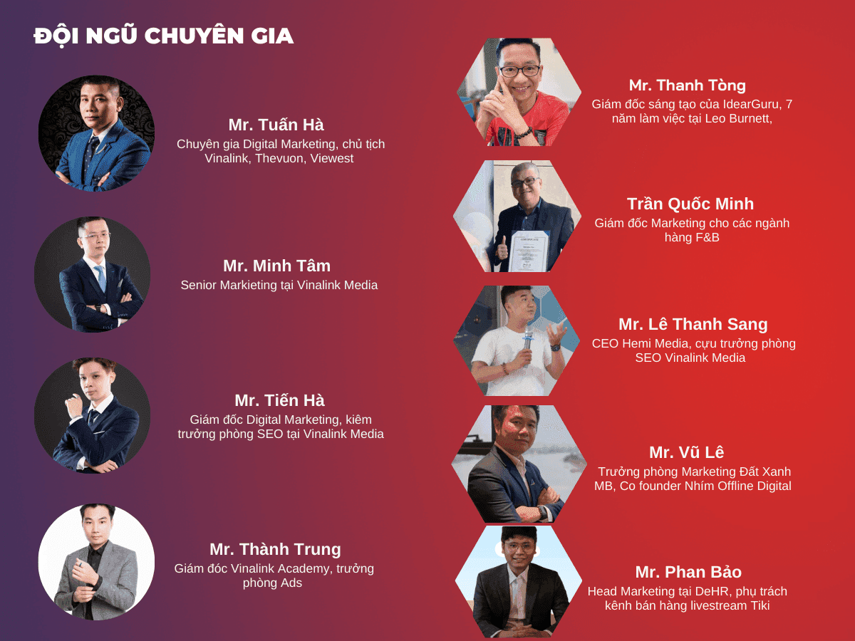 Đội Ngũ Giảng Viên Khóa Học Lập Kế Hoạch Digital Marketing Mới Nhất