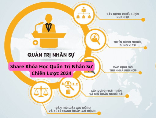 Share Khóa Học Quản Trị Nhân Sự Chiến Lược 2024