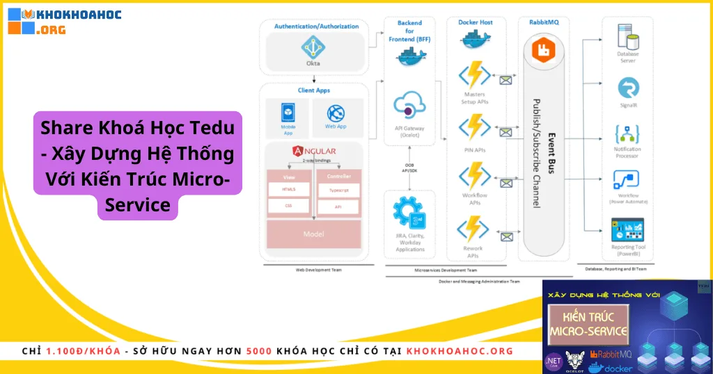 Share Khoá Học Tedu - Xây Dựng Hệ Thống Với Kiến Trúc Micro-Service
