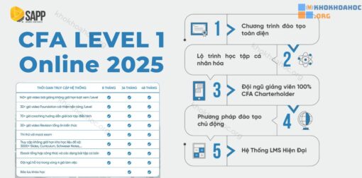 Share Chương Trình Đào Tạo CFA Level 1 Online 2025 Cùng Sapp